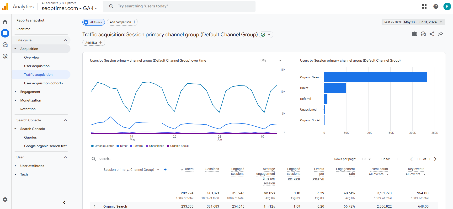 All Traffic Google Analytics